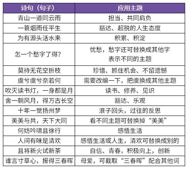 如何使用诗句作为作文标题？这样使用有新意吸引人 1