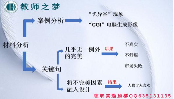 作文4大要点梳理！轻松搞定科目一最难拿50分！ 5