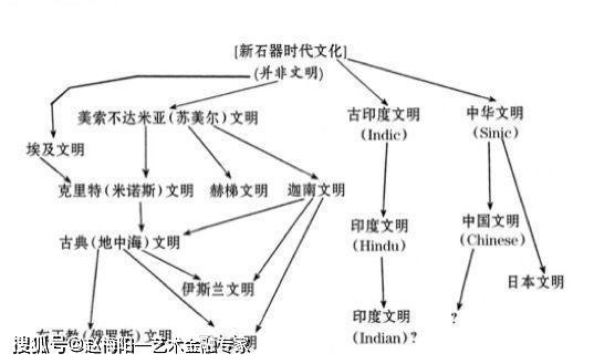 原创 白云雪：《文明的冲突与世界秩序的重建》读后感（2020年3月15日） 2