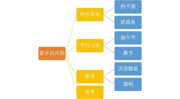 在家辅导孩子写作文，掌握这些方法，孩子成绩突飞猛进 3