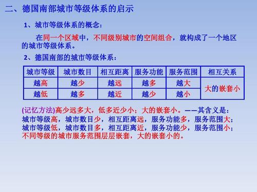 《不同等级城市的服务功能》教学反思