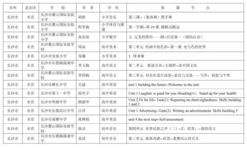 周志梭老师分享一年级作文