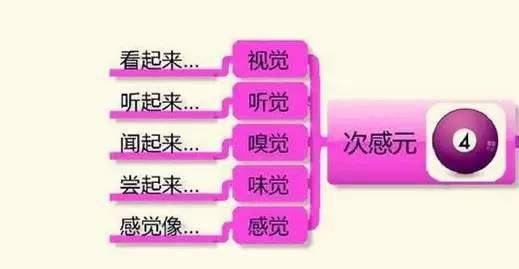 【写作技巧】5张图教你如何写出满分作文 4