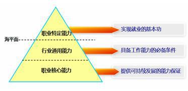 《基础护理学》教学人文素质教育的调查分析论文 1