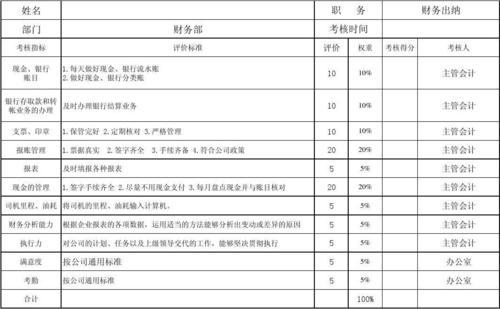 财务出纳的工作计划