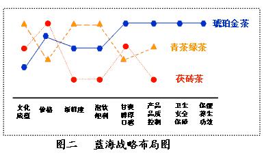 正确方向的价值：回归作文的原点