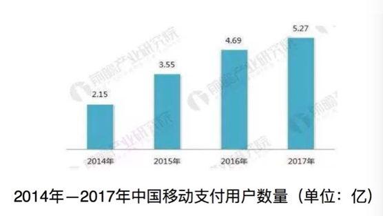 考研英语二大作文预测3：移动支付