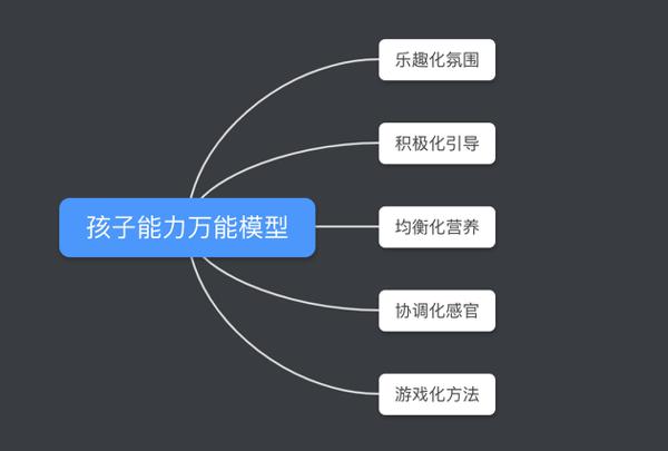 孩子不会写作文？正确记忆力方法，写出满分作文！ 1