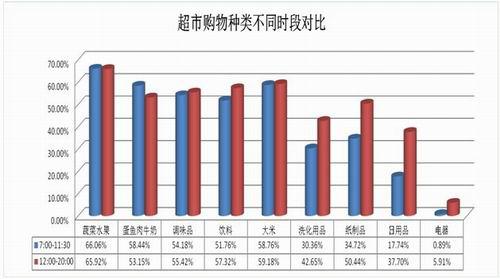 零售业自有品牌的分析论文