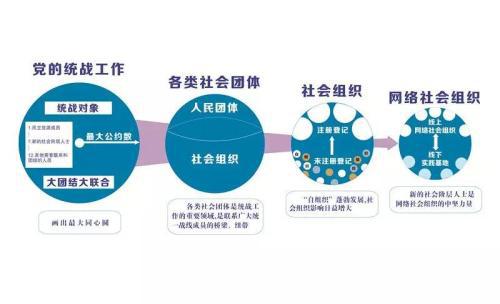 基于网络媒体下社会组织与媒介关系的定义论文