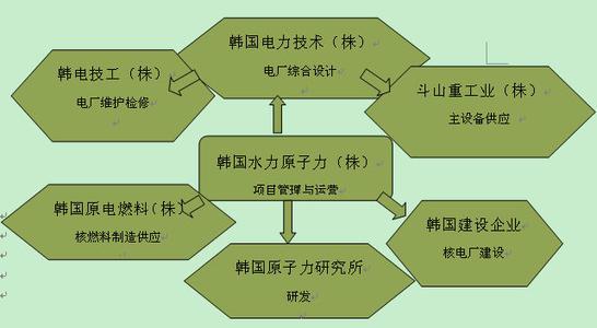 论核电管道预制的过程管控论文