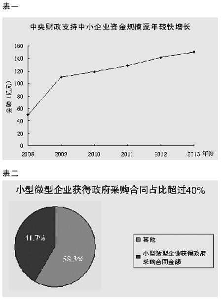 中国实施增值税转型效应的实证论文