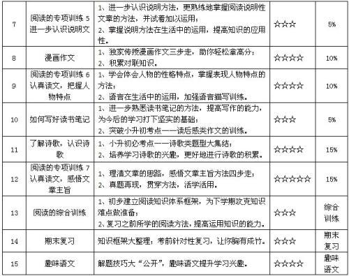 2020年小学生六年级的学习计划范文