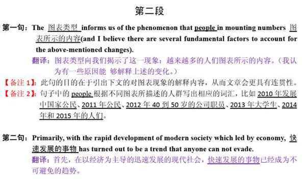 考研英语作文模板汇总（含小作文、英一、二大作文 ） 11