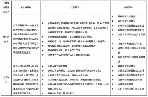 公司销售经理工作计划4篇