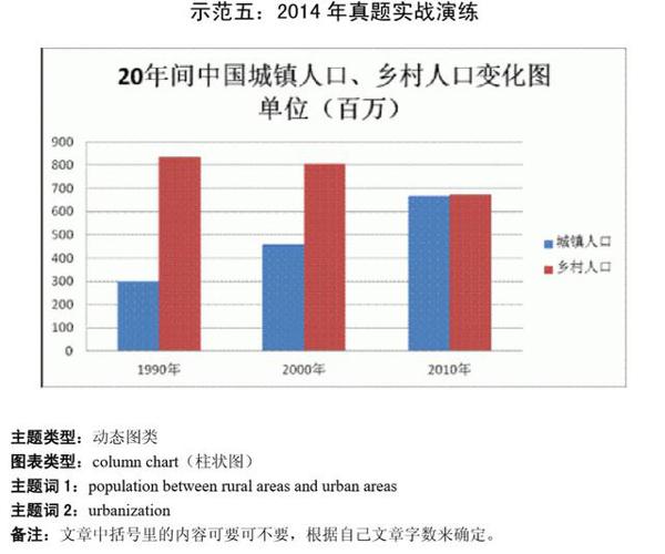 考研英语作文模板汇总（含小作文、英一、二大作文 ） 28