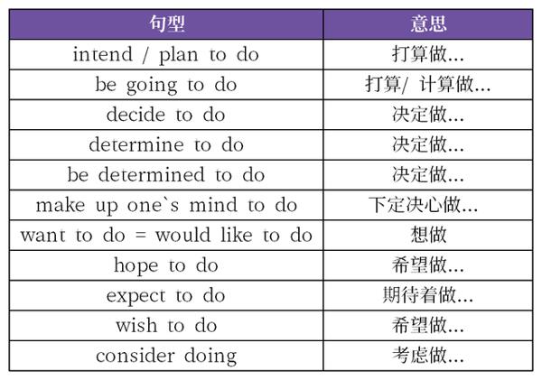 初中英语作文通用句型，考试时可直接拿来用 3