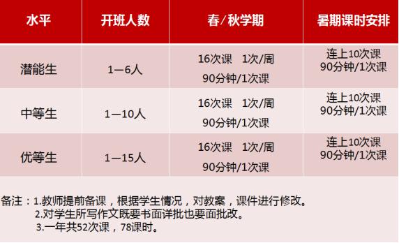 乐思作文 | 语言乏味？语句不通？这样学轻松写出好作文 14