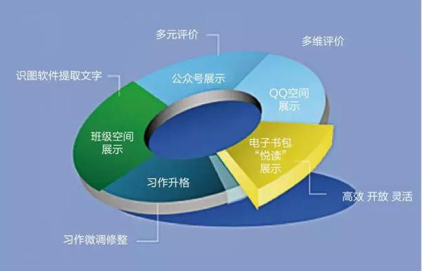 高考满分作文炼成记 | 用了这个方法后，学生们都爱上了写作文 1