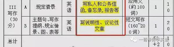 冲刺阶段，考研英语作文要怎么提分？ 4