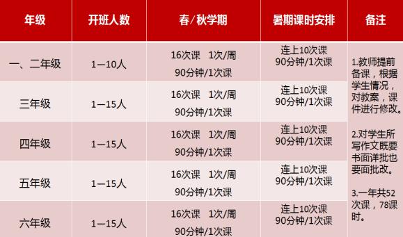 乐思作文 | 语言乏味？语句不通？这样学轻松写出好作文 12