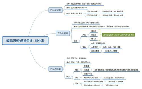 销售学习总结