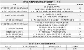 广东省佛冈县沙糖桔种植与气候条件分析论文