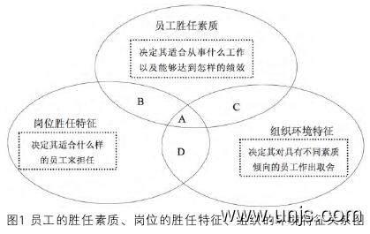 天猫运营人才胜任素质优化匹配论文 2