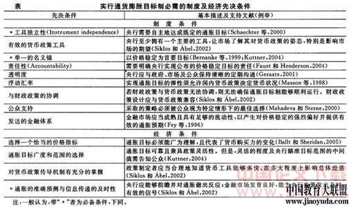 浅谈通货膨胀目标制与中国未来货币政策论文