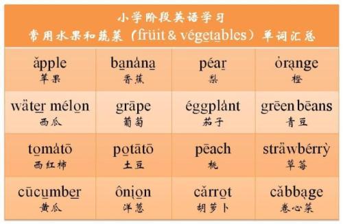 小学到初中英语必背单词（字母I，J，K开头）