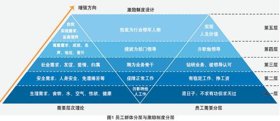 中医工作机制革新与进展方式研讨论文