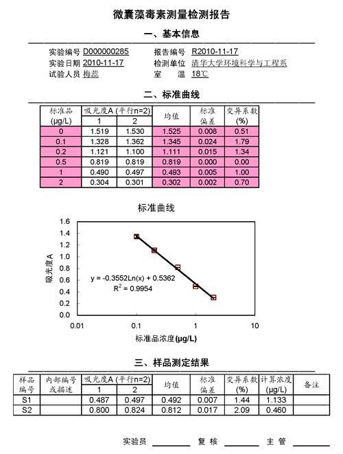 水浴加热后微囊藻的数量统计方法的论文 2