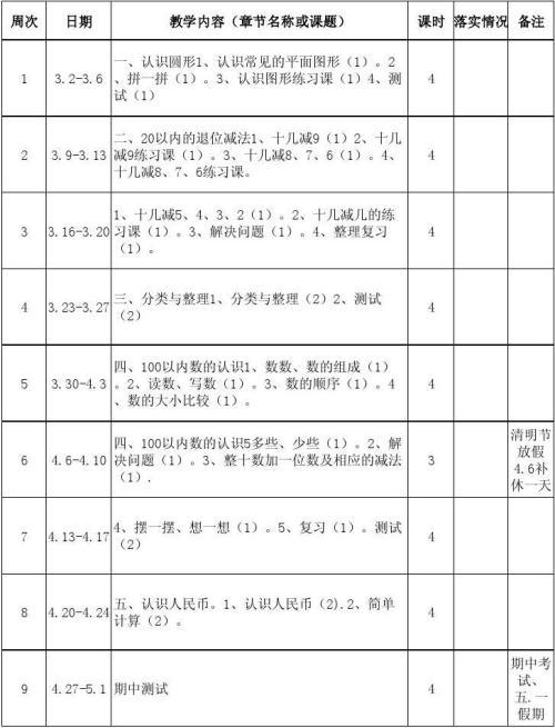 人教版一年级数学下册教学计划