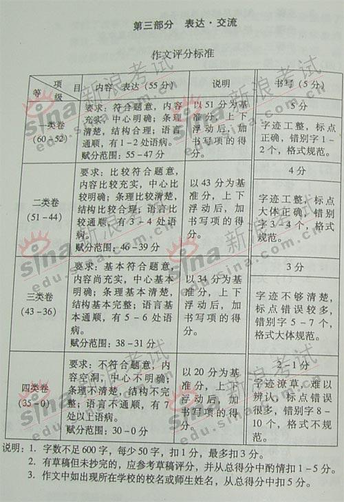 2002年广东高考优秀作文：月若有情月长呤_1200字