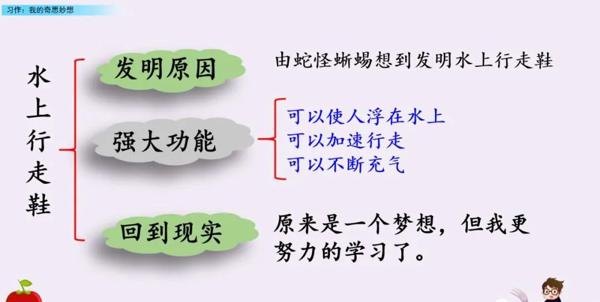 【同步作文】部编版四年级第二单元作文：《我的奇思妙想》 27