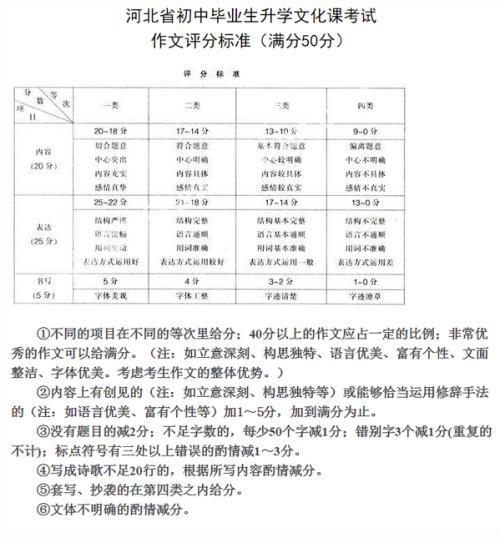 中考满分作文：《以独特的心情对待压力》(附电子版)