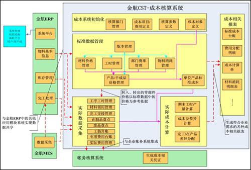 公路项目的成本核算解析论文