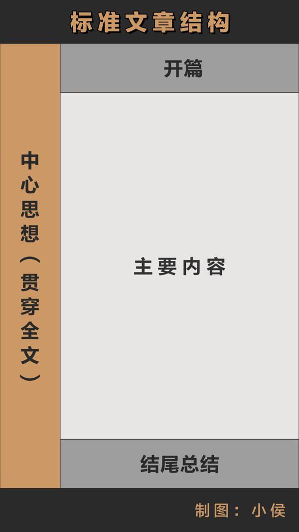 原创 很多人都把小学作文知识还给老师了，写的文章连小学作文都不如 1