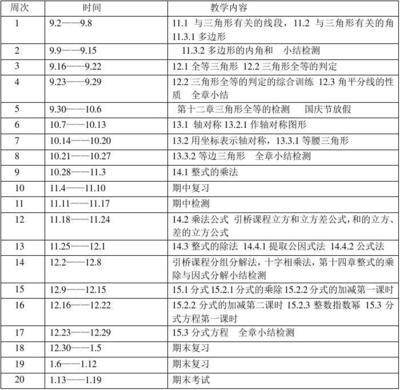 最新七年级数学老师的教学计划