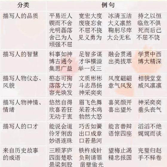 小学生作文滥用成语太搞笑！想要孩子出口成章，家长要这样教 6