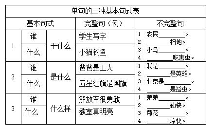 作文课第八讲： 怎样把句子写完整 1