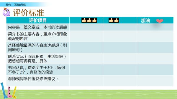 部编版语文五年级下册习作二《写读后感》图文讲解+知识点梳理 37