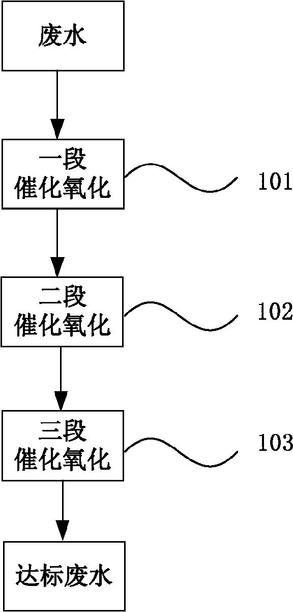 有机废水处理中臭氧氧化技术的运用论文