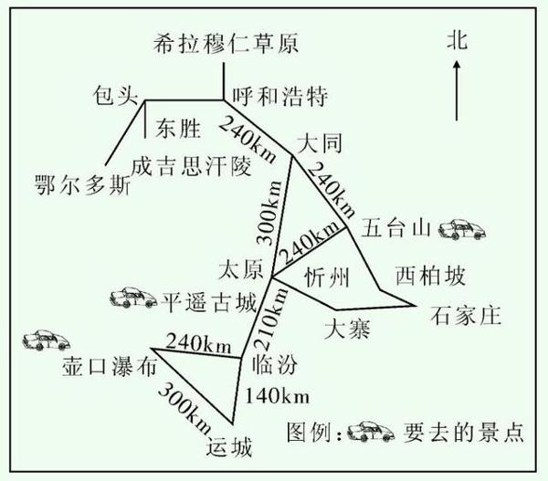 四个图表类小作文，让思维和语言一同训练，一起发展 3