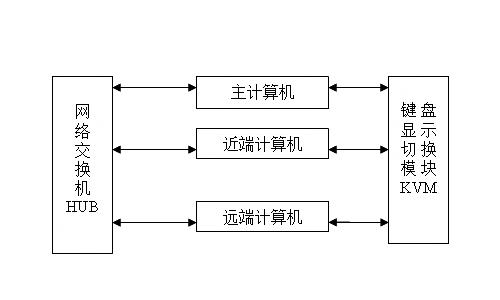 滚动轴承故障轨边声学检测技术的论文