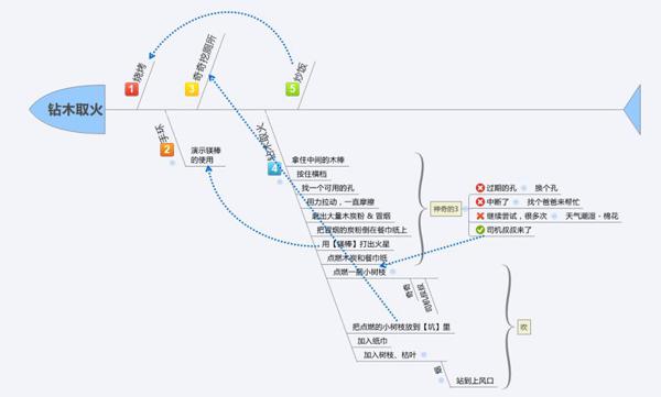 写作文虐哭无数孩子？这位妈妈的做法简直绝了 6