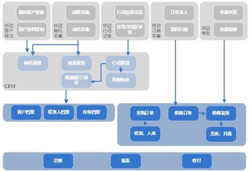 移动Agent技术介绍论文