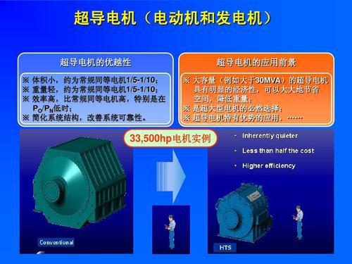 未来智能电网超导电力技术的运用论文 1