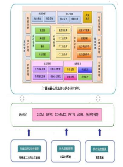 电器设备在线监测和状态维修技术论文