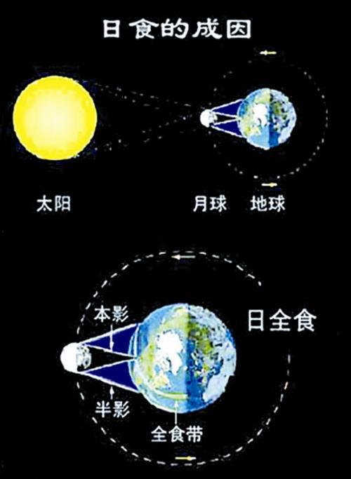 关于日全食的作文：天狗食日_550字